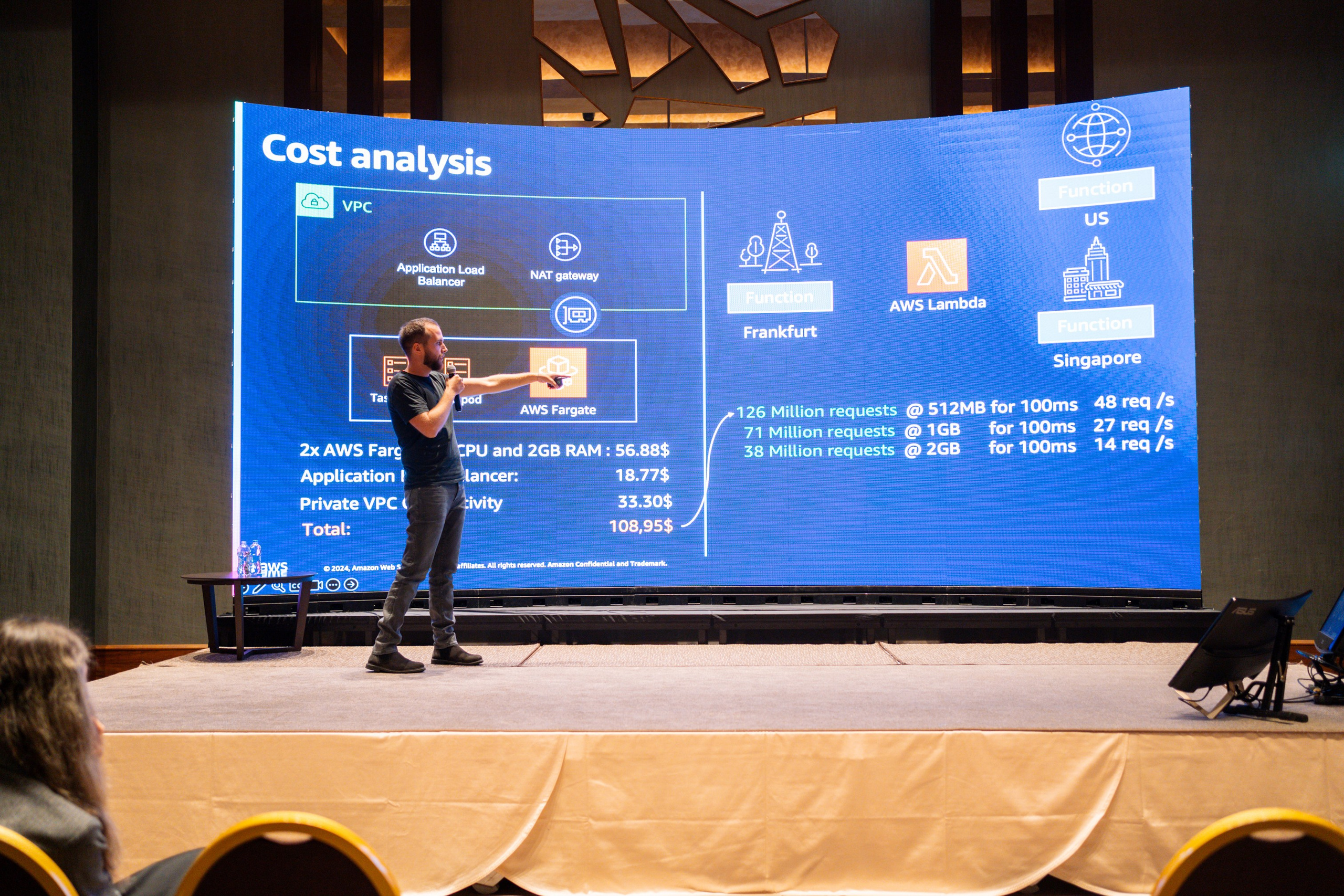 AWS Community Day Romania 2024. Cozac Cristian Photographer