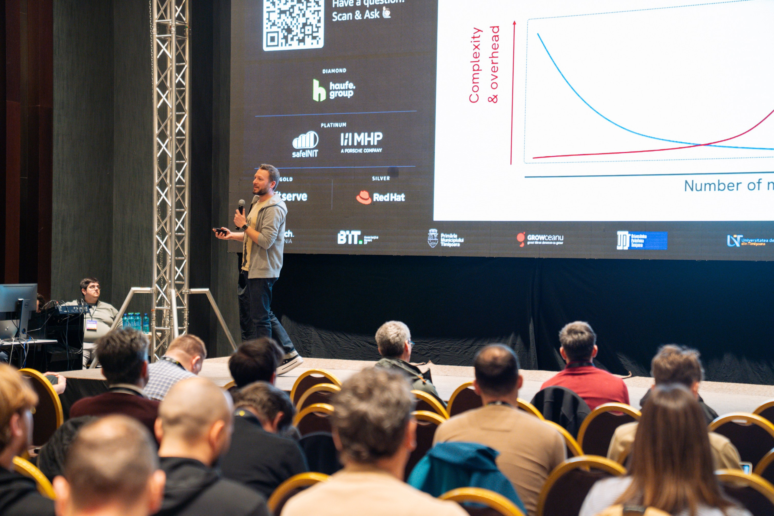 AWS Community Day 2025. Cozac Cristian Photographer