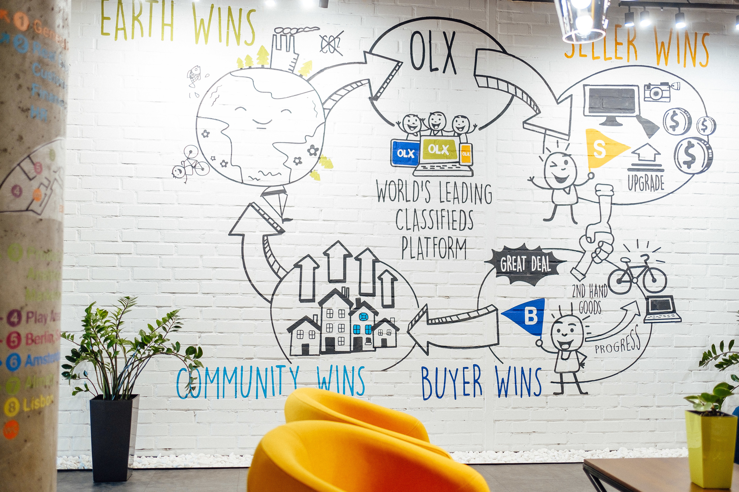 Фотоэкскурсия в компанию OLX. Ivan Skufinsky — wedding and family photographer in Vancouver