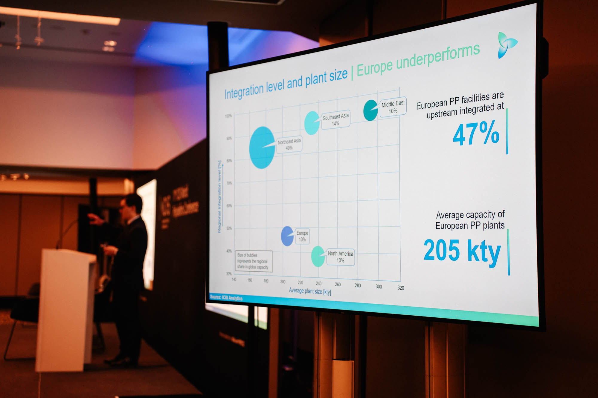 ICIS Polyolefins Conference Köln 2025. Photo • Video • Production • Aerial • Media Creation