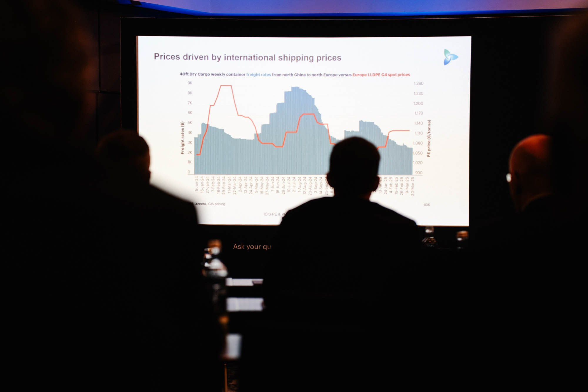 ICIS Polyolefins Conference Köln 2025. Photo • Video • Production • Aerial • Media Creation