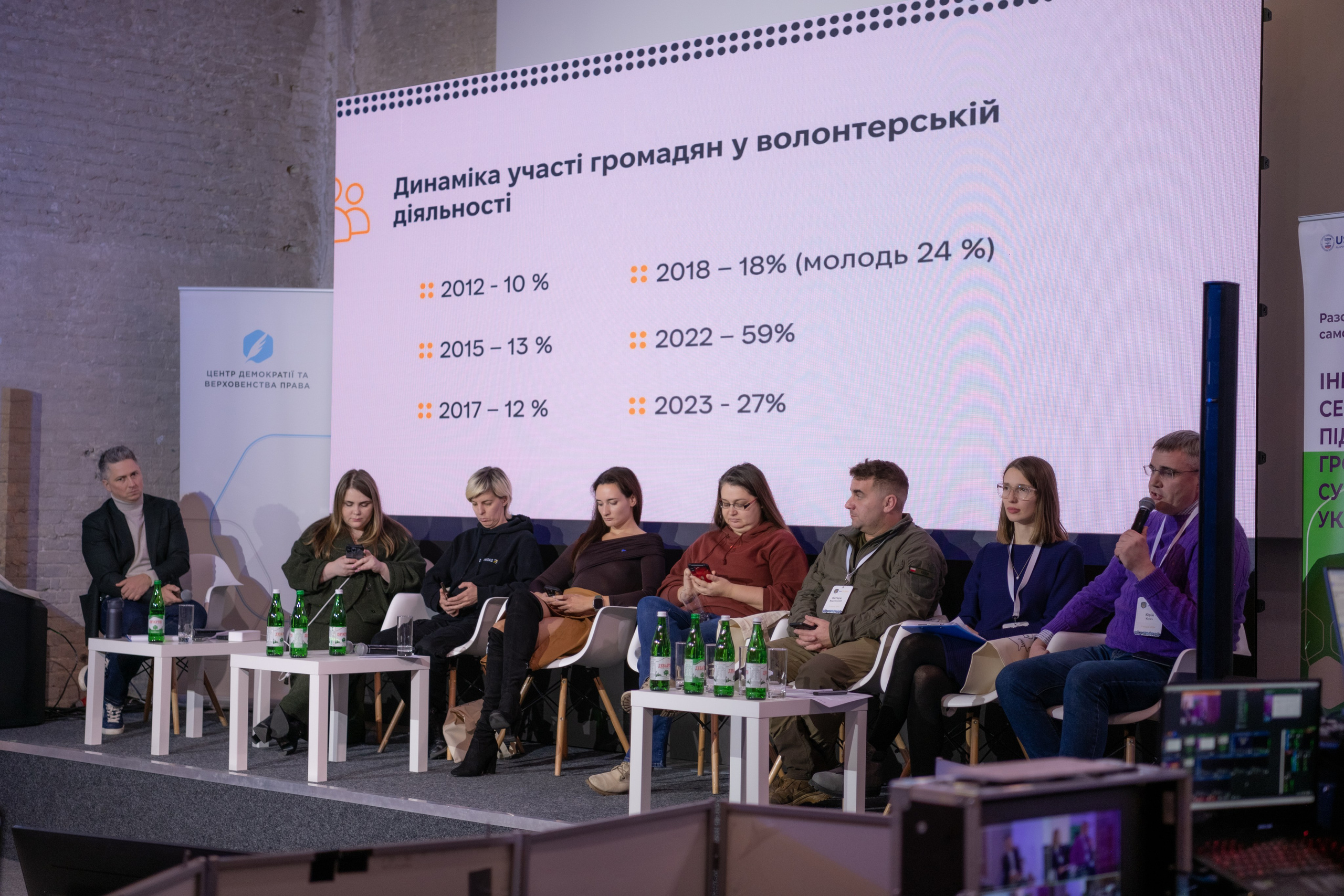 XIII Форум розвитку громадянського суспільства «ВиСтоїмо"Репортаж. Репортажний та сімейний фотограф Дар’я Хорошавцева