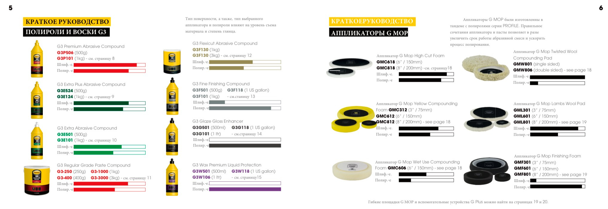 Продукция FARECLA: полировальные пасты с наночастицами для идеального блеска