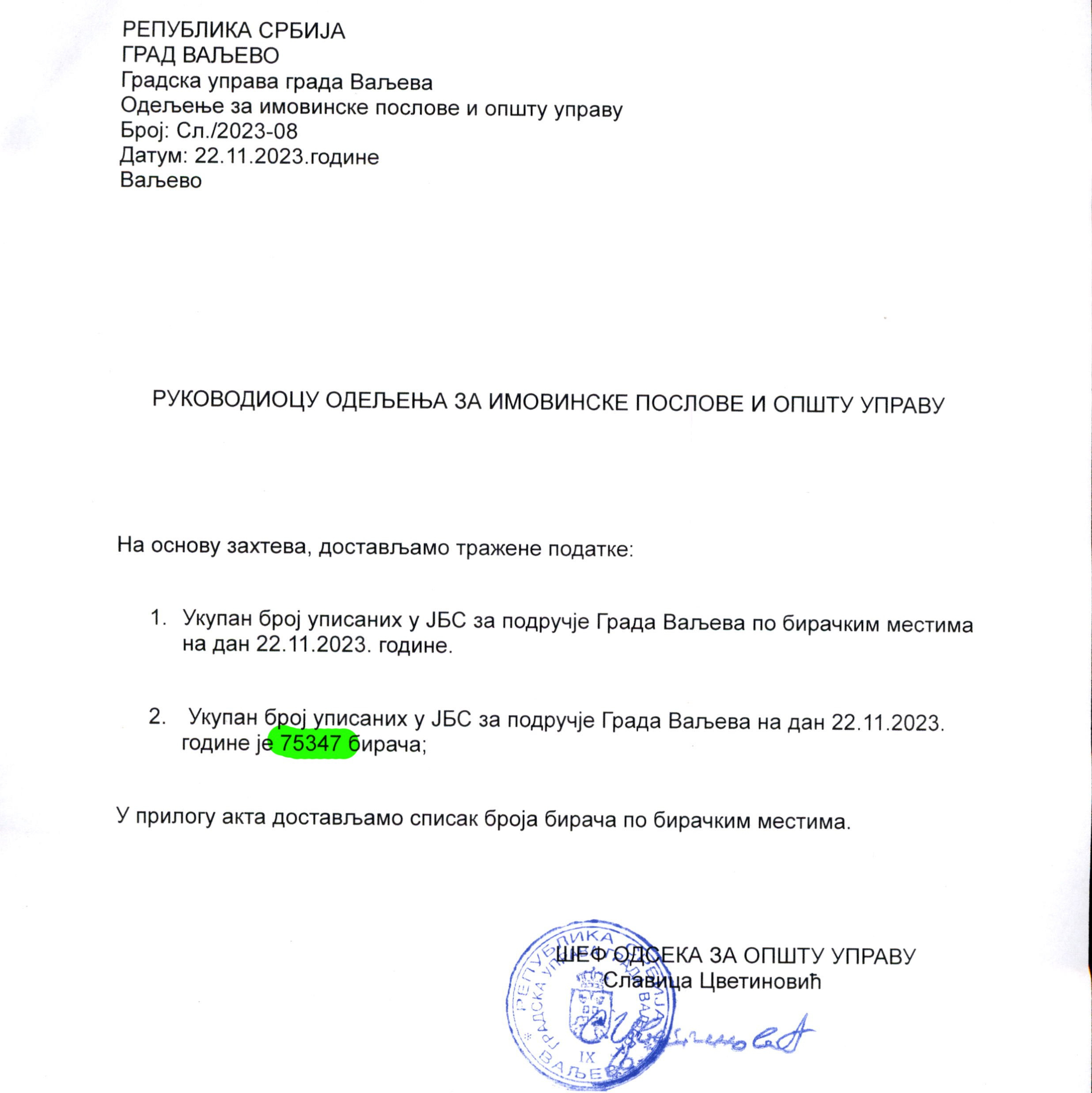 Бирачки списак и друга чудеса. Lokalni Front VA