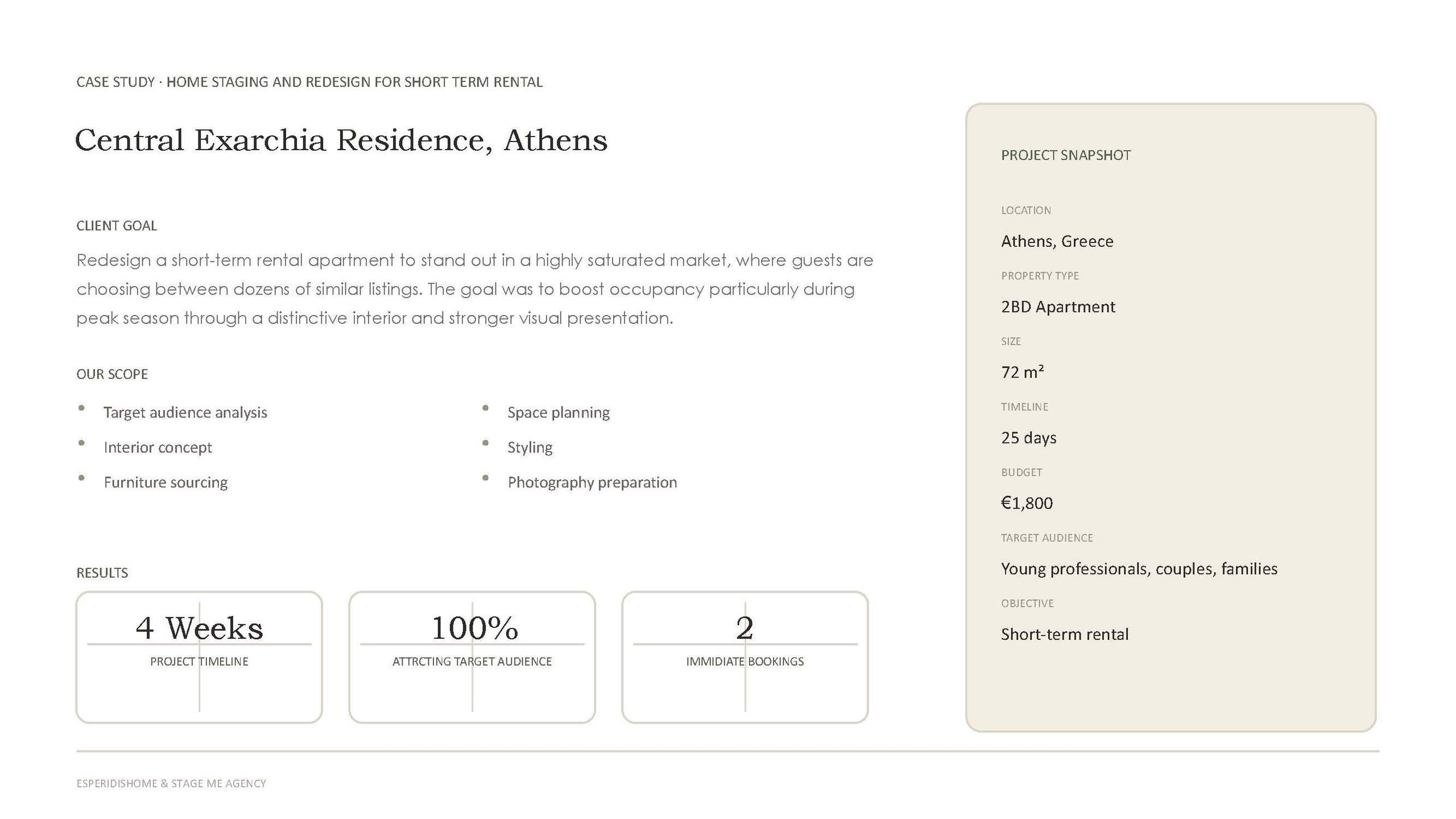Services. Athens Renovation & Property Transformation | Esperidis Home