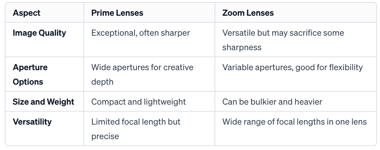 Fujifilm X-Pro 3 Review 2023