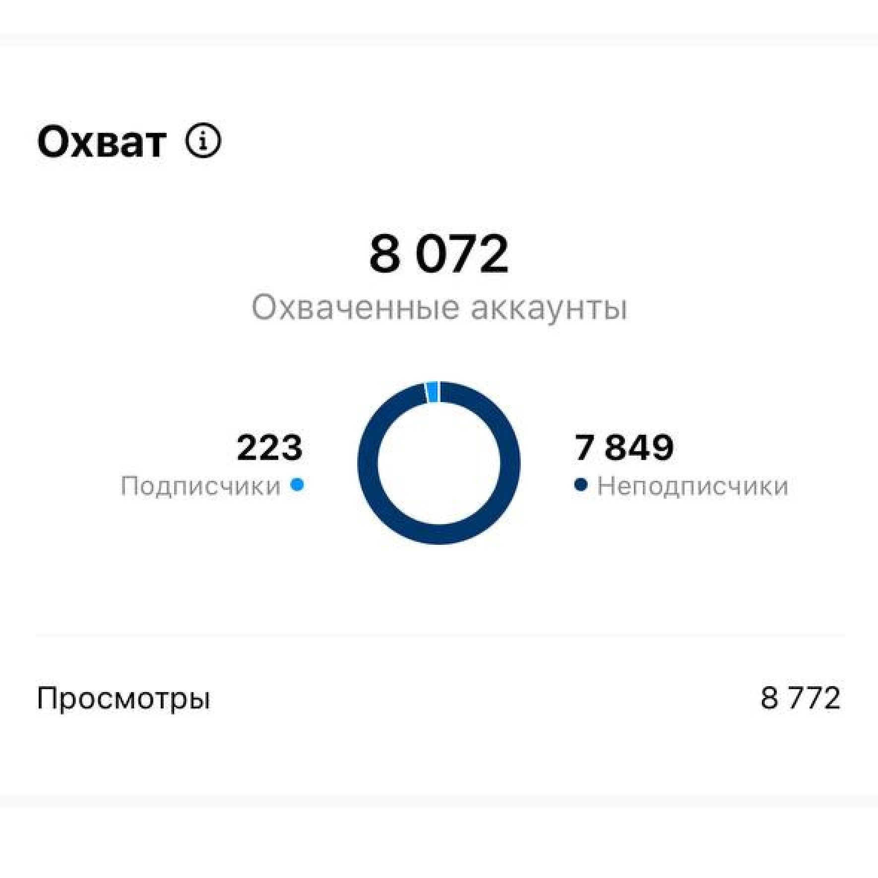 Рилсы. Tutto per legalizzare e far crescere il tuo business beauty in Italia (in russo)