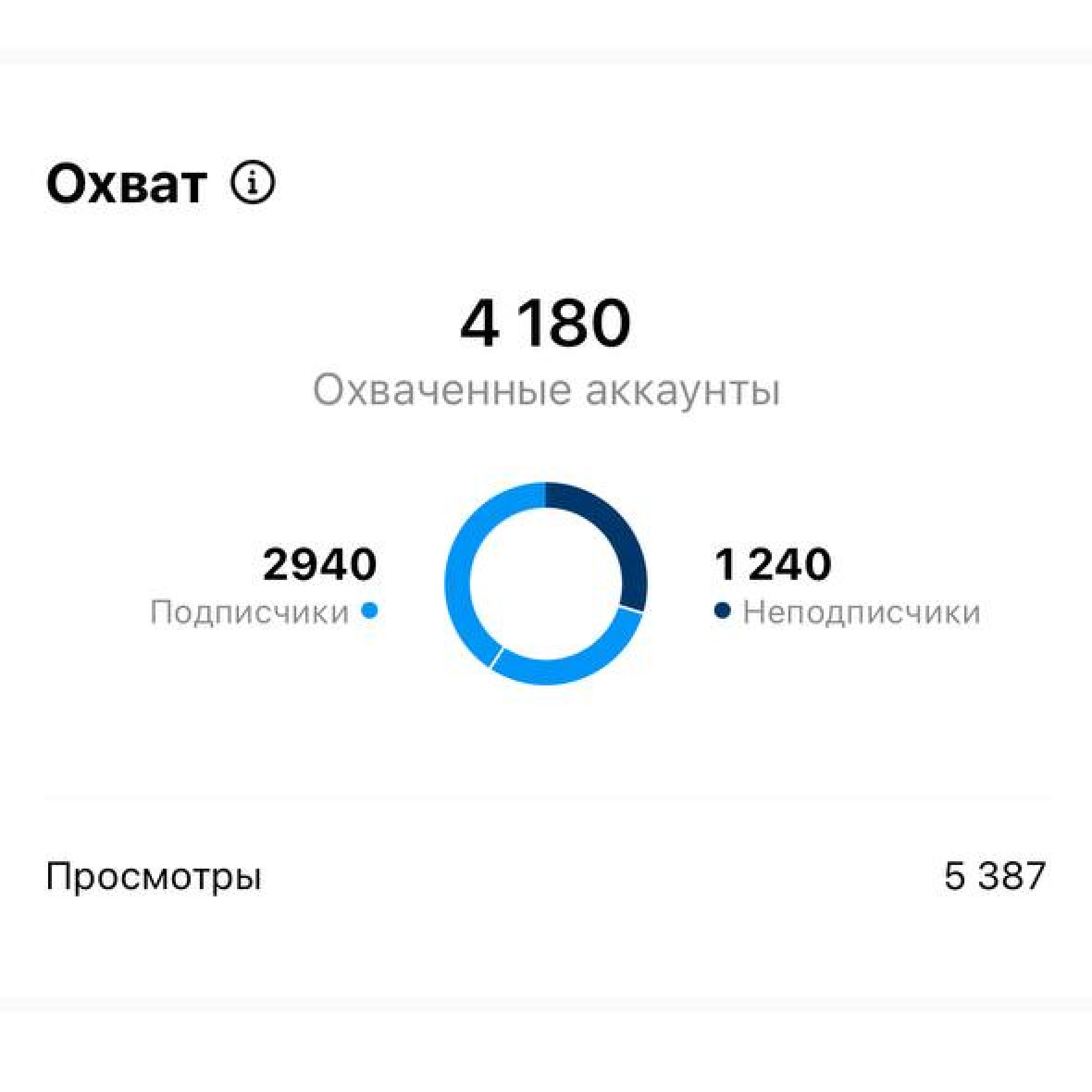 Рилсы. Tutto per legalizzare e far crescere il tuo business beauty in Italia (in russo)