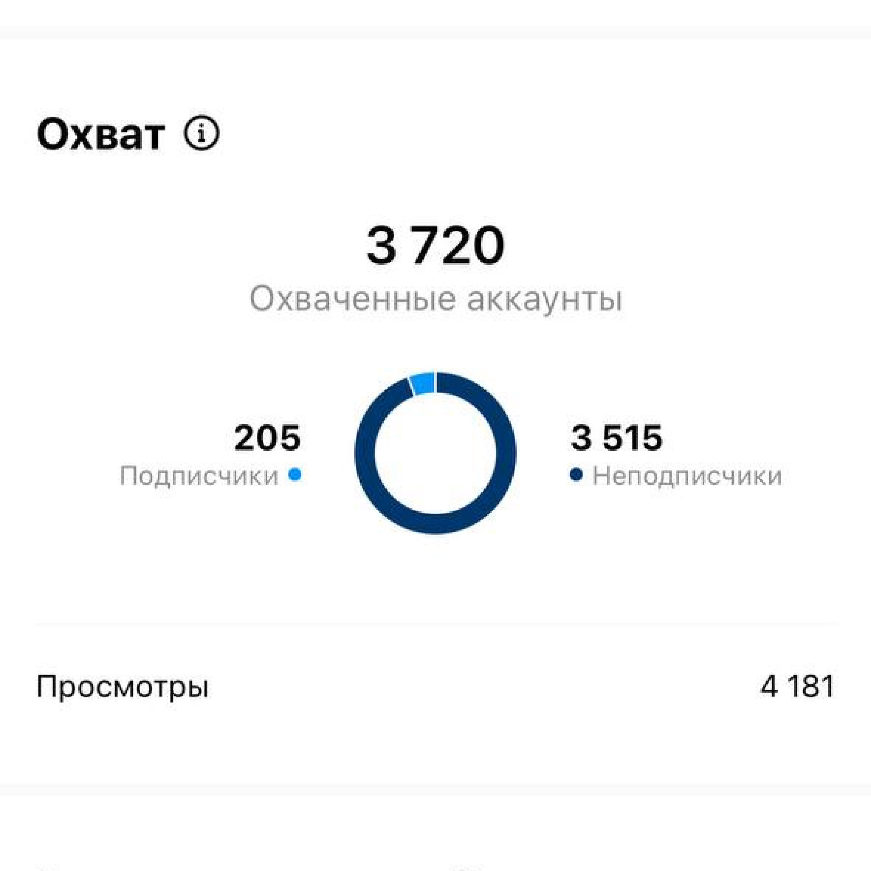 Рилсы. Tutto per legalizzare e far crescere il tuo business beauty in Italia (in russo)