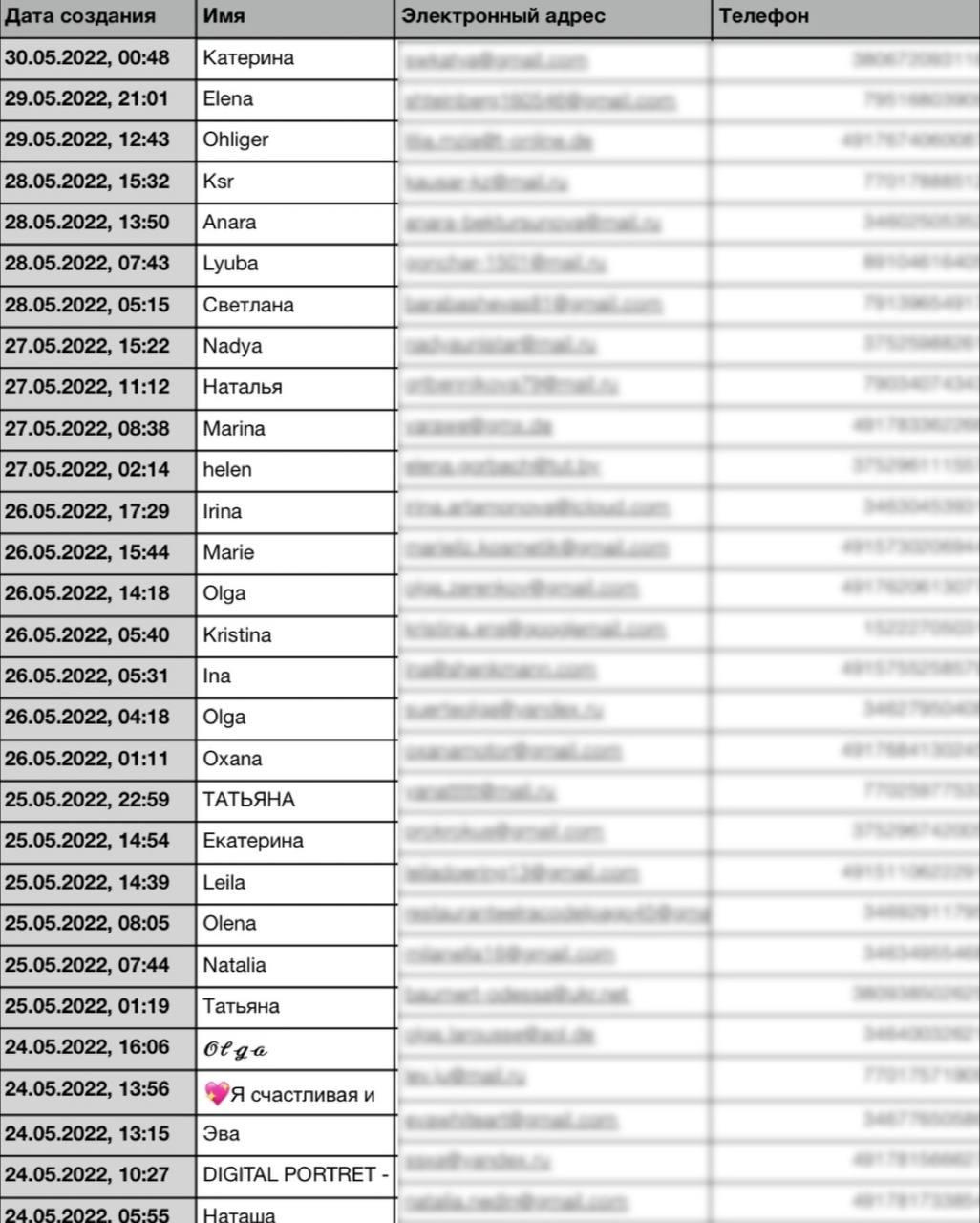 Заявка. Легализация и продвижение бьюти-бизнеса в Италии