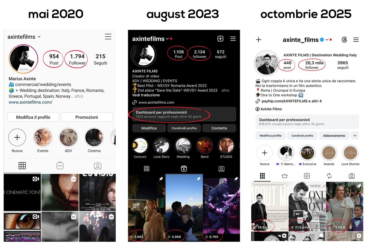 Analiza Instagram. Axinte Films