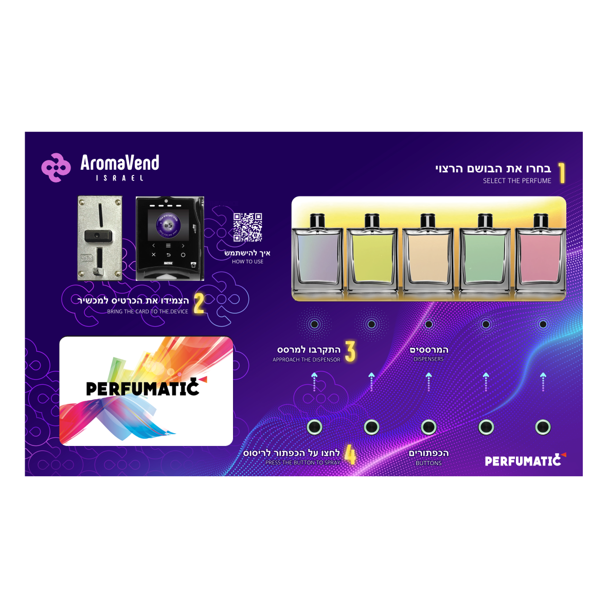 Товары. AromaVend Israel