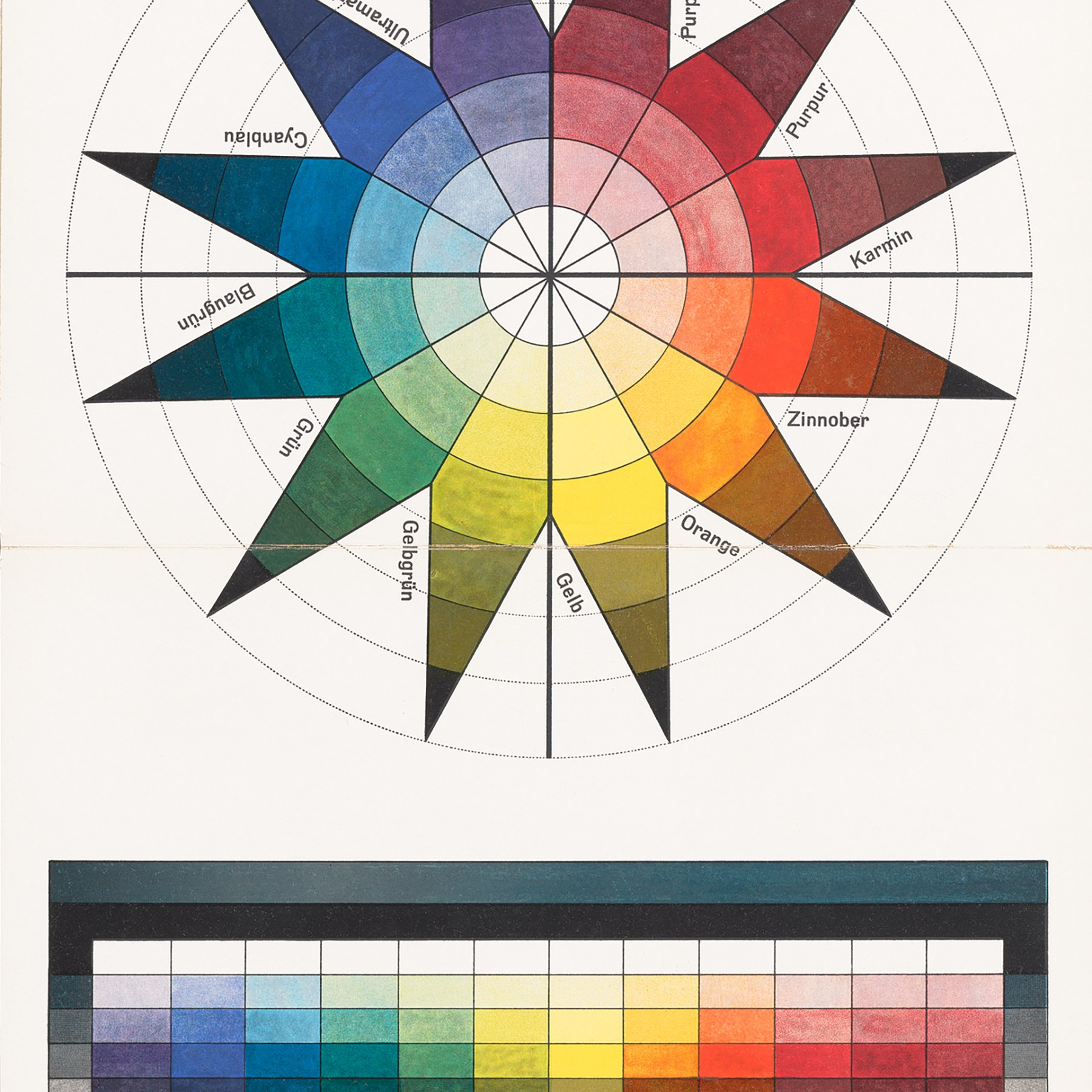 Vorkurs, Авангард, Баухаус: как формируется личный художественный язык. Школа современного искусства Лени Сморагдовой