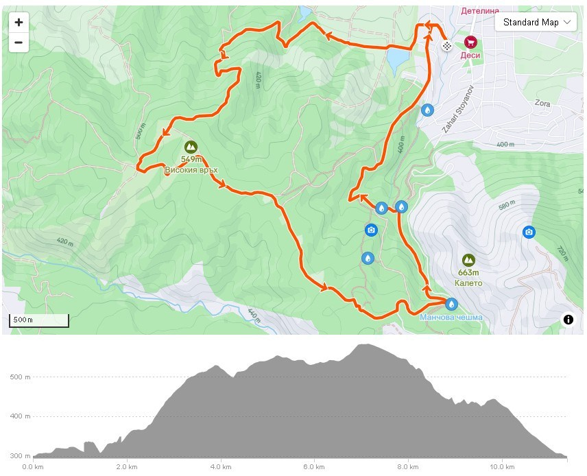 12 KM-The Graphic Fish Trail. «Plovdiv Hills in MARKOVO» е състезание по планинско бягане