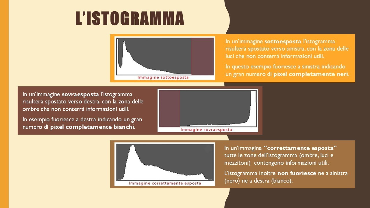 🟣Corso Fotografia. “Gianmaria Coscia fotografo per passione”