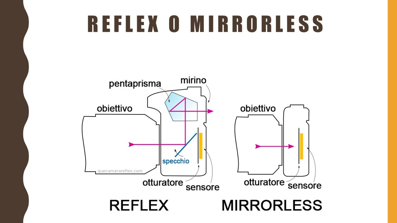 🟣Corso Fotografia. “Gianmaria Coscia fotografo per passione”