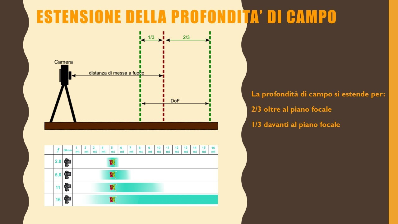 🟣Corso Fotografia. “Gianmaria Coscia fotografo per passione”