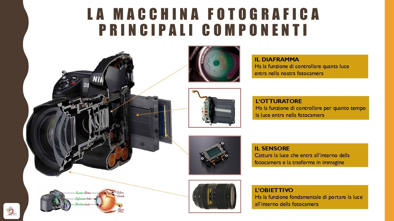 🟣Corso Fotografia. “Gianmaria Coscia fotografo per passione”