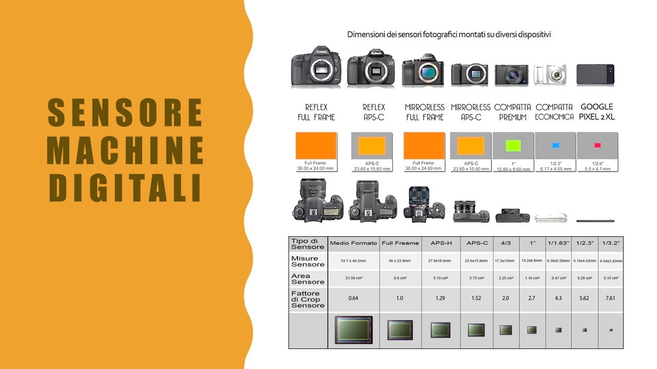 🟣Corso Fotografia. “Gianmaria Coscia fotografo per passione”