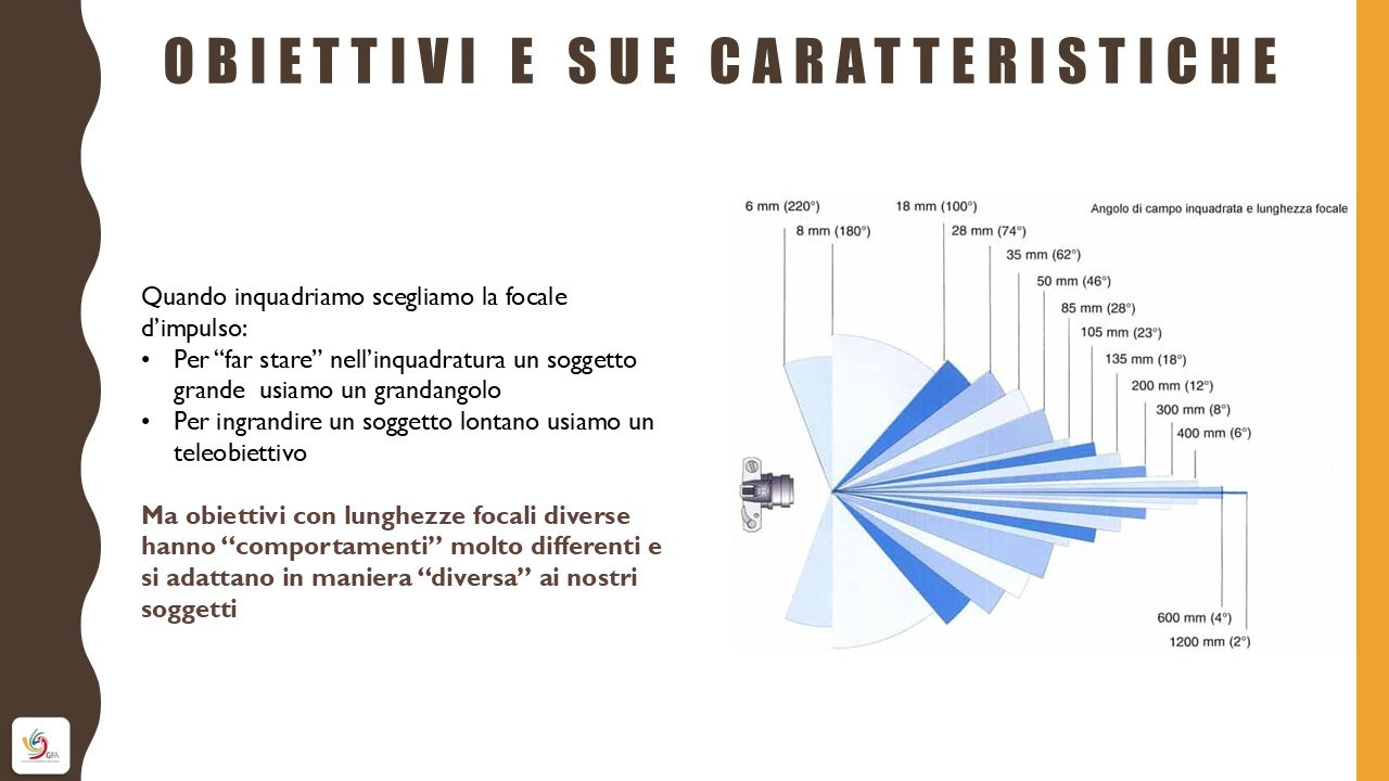 🟣Corso Fotografia. “Gianmaria Coscia fotografo per passione”