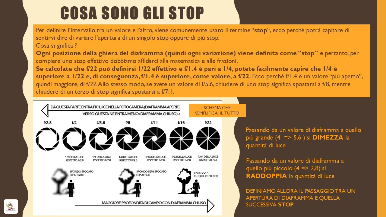 🟣Corso Fotografia. “Gianmaria Coscia fotografo per passione”