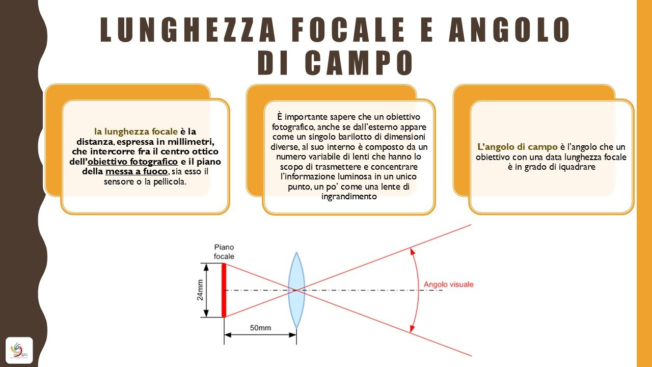 🟣Corso Fotografia. “Gianmaria Coscia fotografo per passione”