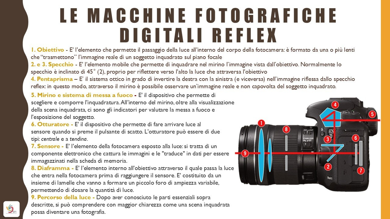 🟣Corso Fotografia. “Gianmaria Coscia fotografo per passione”