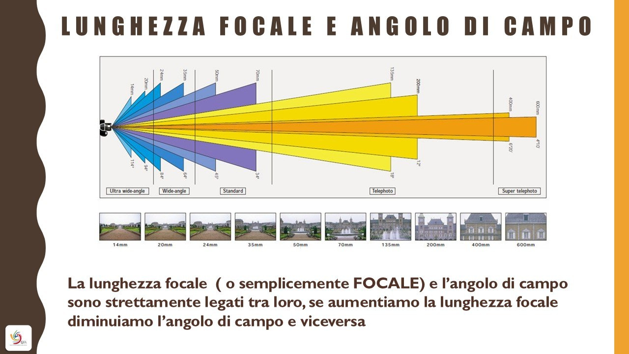 🟣Corso Fotografia. “Gianmaria Coscia fotografo per passione”