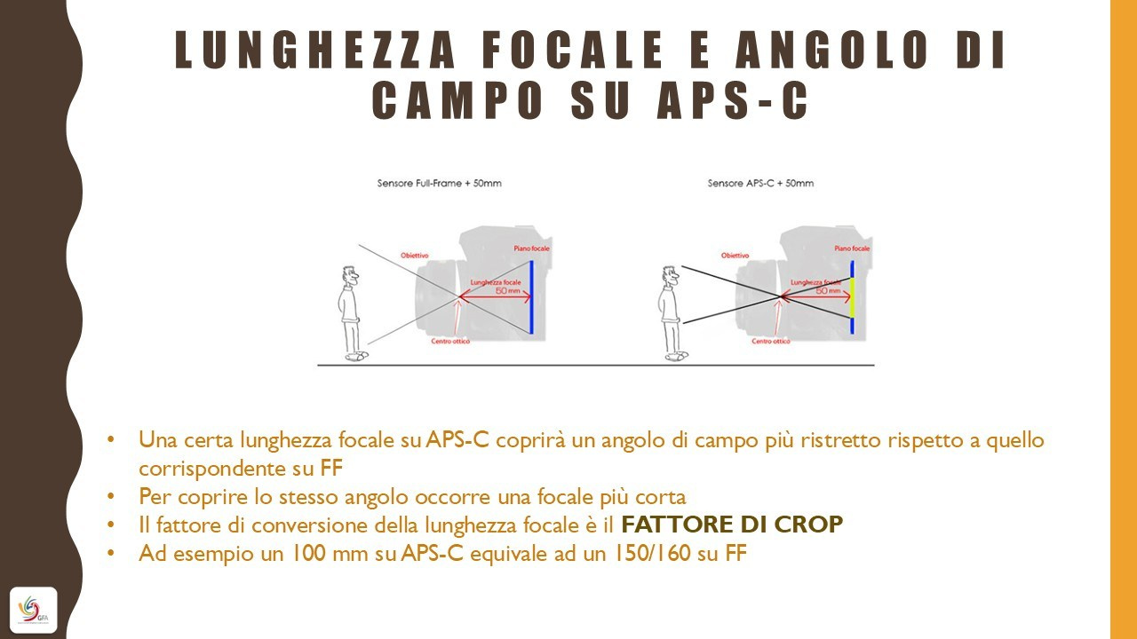 🟣Corso Fotografia. “Gianmaria Coscia fotografo per passione”