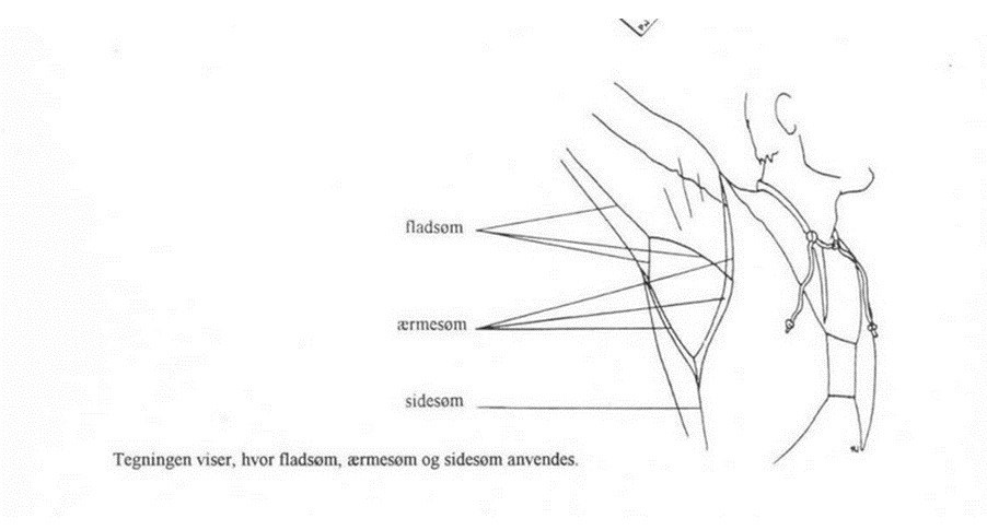 Рубаха из Выборга, Дания, XI век,. КРиС «НОРТМАН»