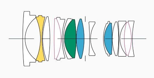 SIGMA 35 mm F1.4 Art (Sony-E). Фотограф Григорий Кравец