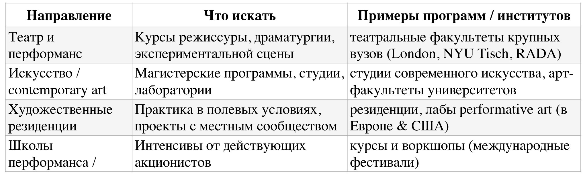 Где учиться акционизму: лучшие школы Европы и Азии. Школа современного искусства Лени Сморагдовой