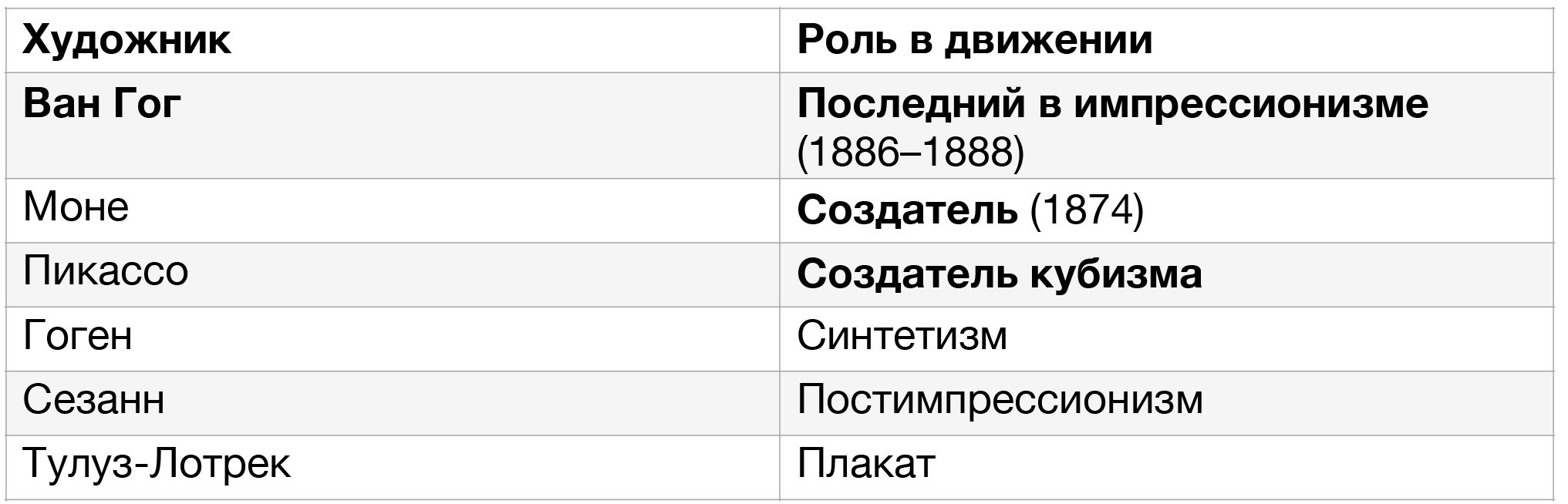 Импрессионисты: Суть импрессионизма заключалась в том, чтобы передать с помощью живописи ощущение реальности окружающего мира в его подвижности, изменчивости, непостоянстве 