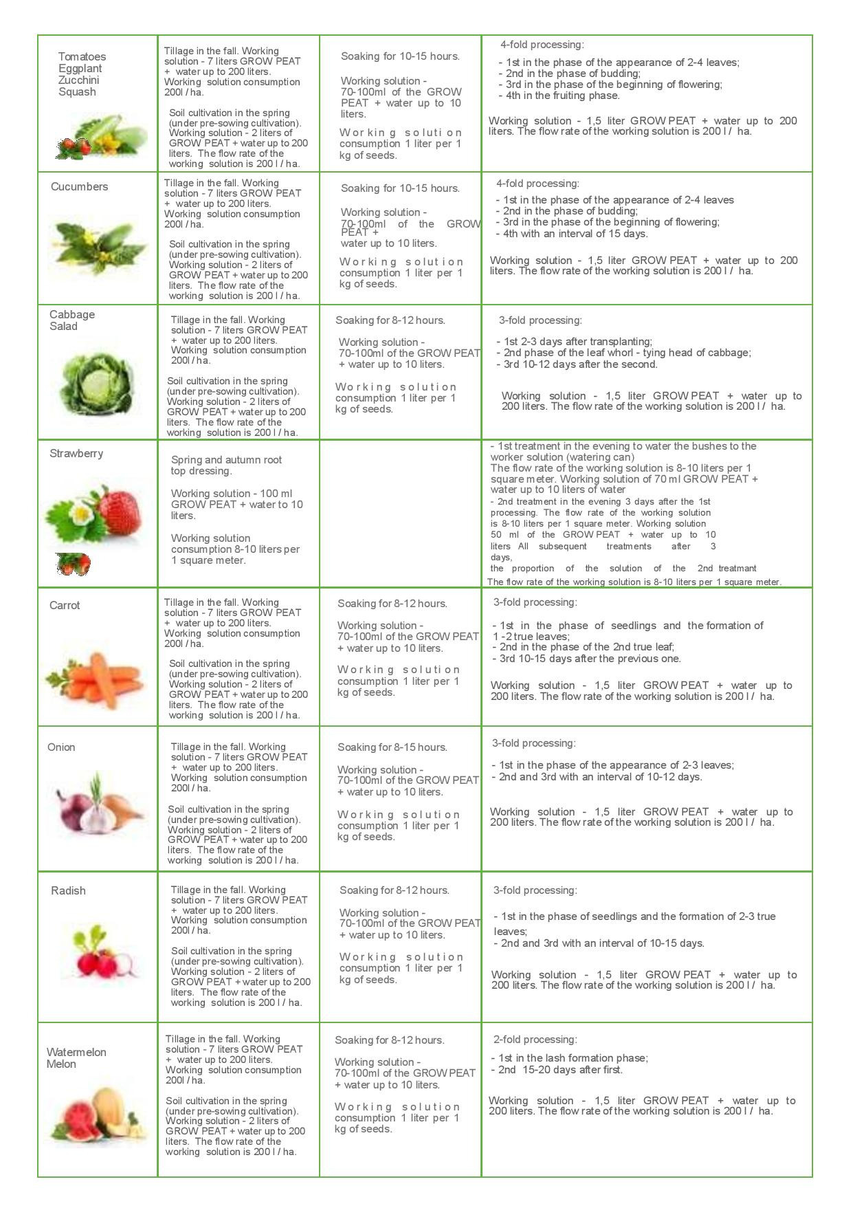 Grow Peat organic fertilizer application