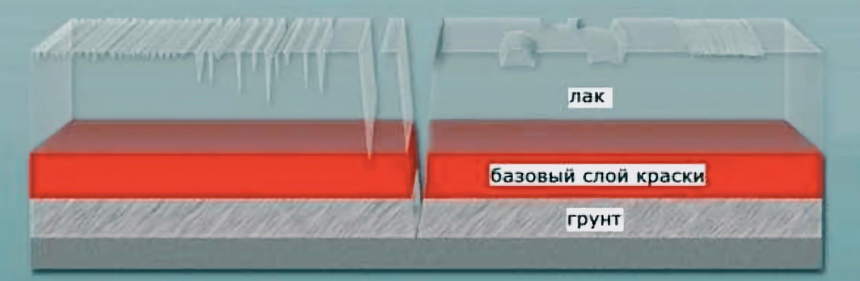 Удаление царапин без покраски авто: эффективные способы восстановления ЛКП своими руками. Мастер Детейлинга / Автосервис / Ремонт Кузова PDR / Кишинёв