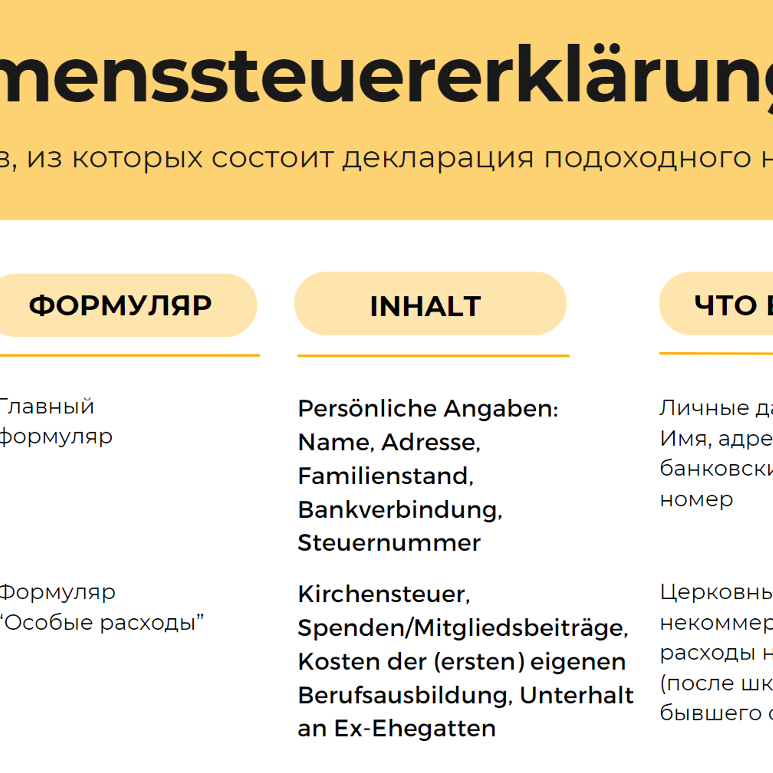 Чеклист «Описание формуляров налоговой декларации»