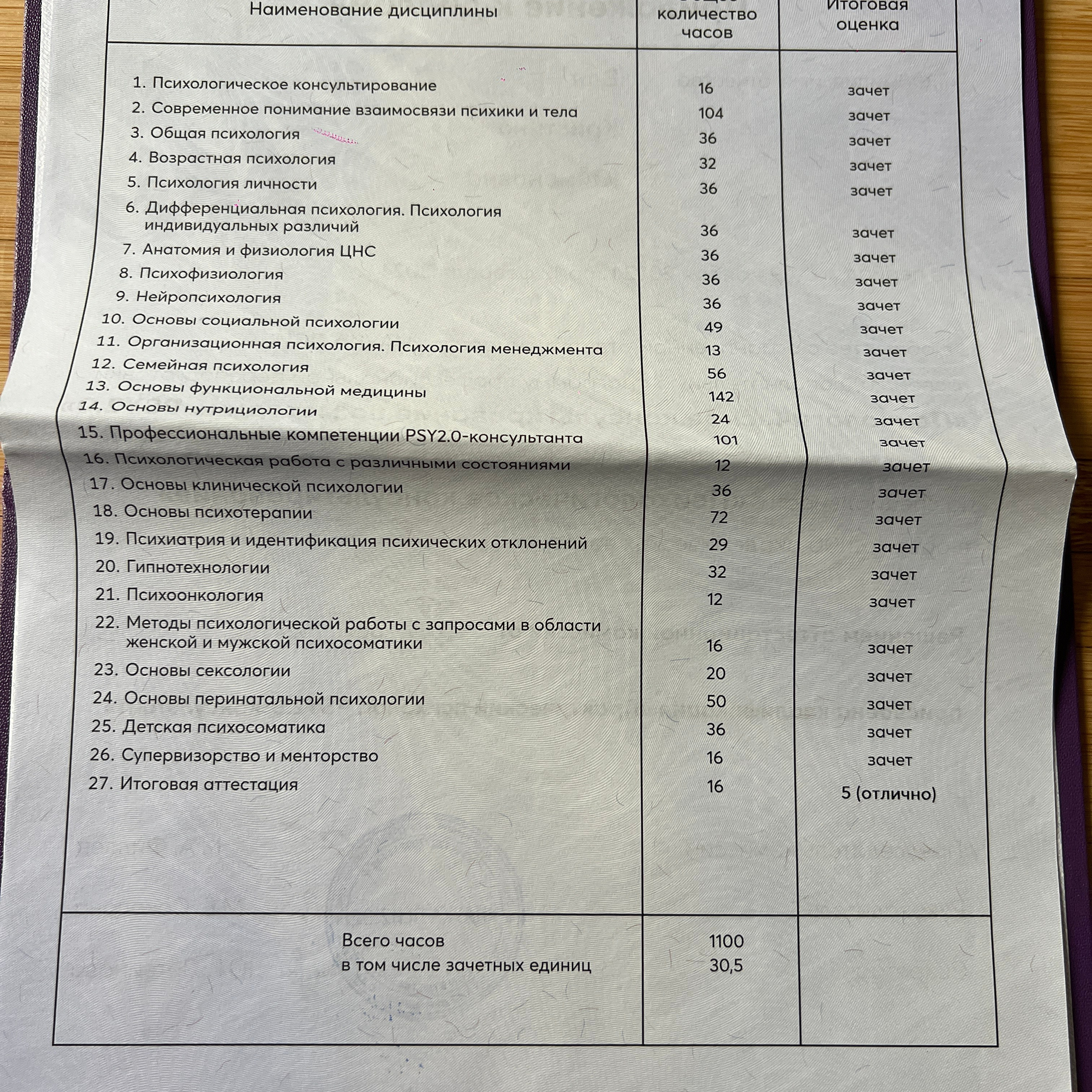 Психолог и коуч Кристина Ван