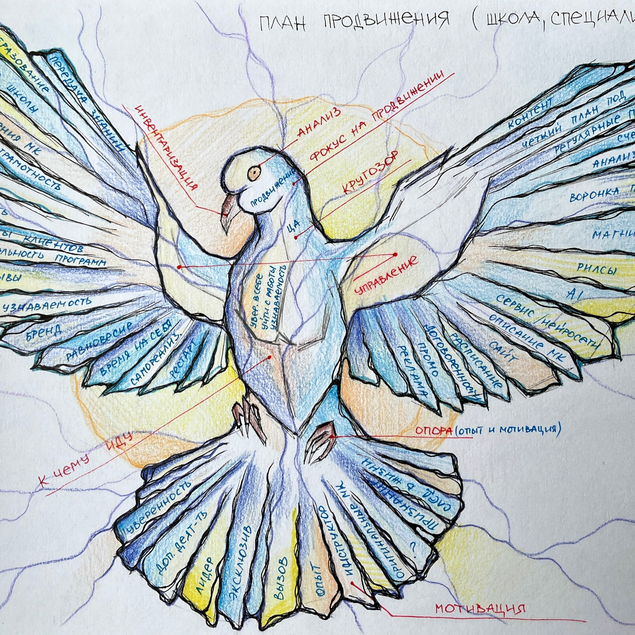 Moje slike. Numerologija. Nevrografika. Delavnice