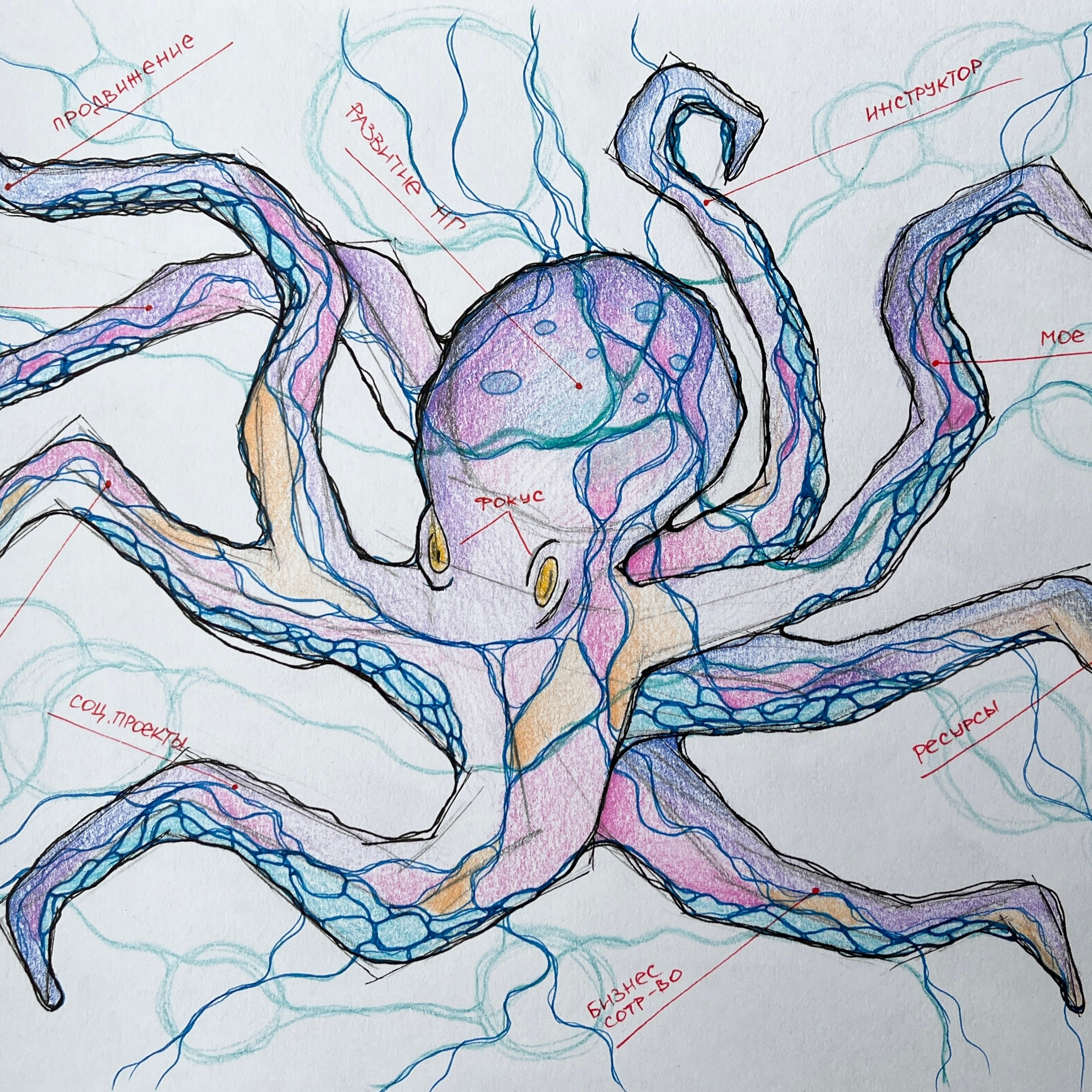 Moje slike. Numerologija. Nevrografika. Delavnice