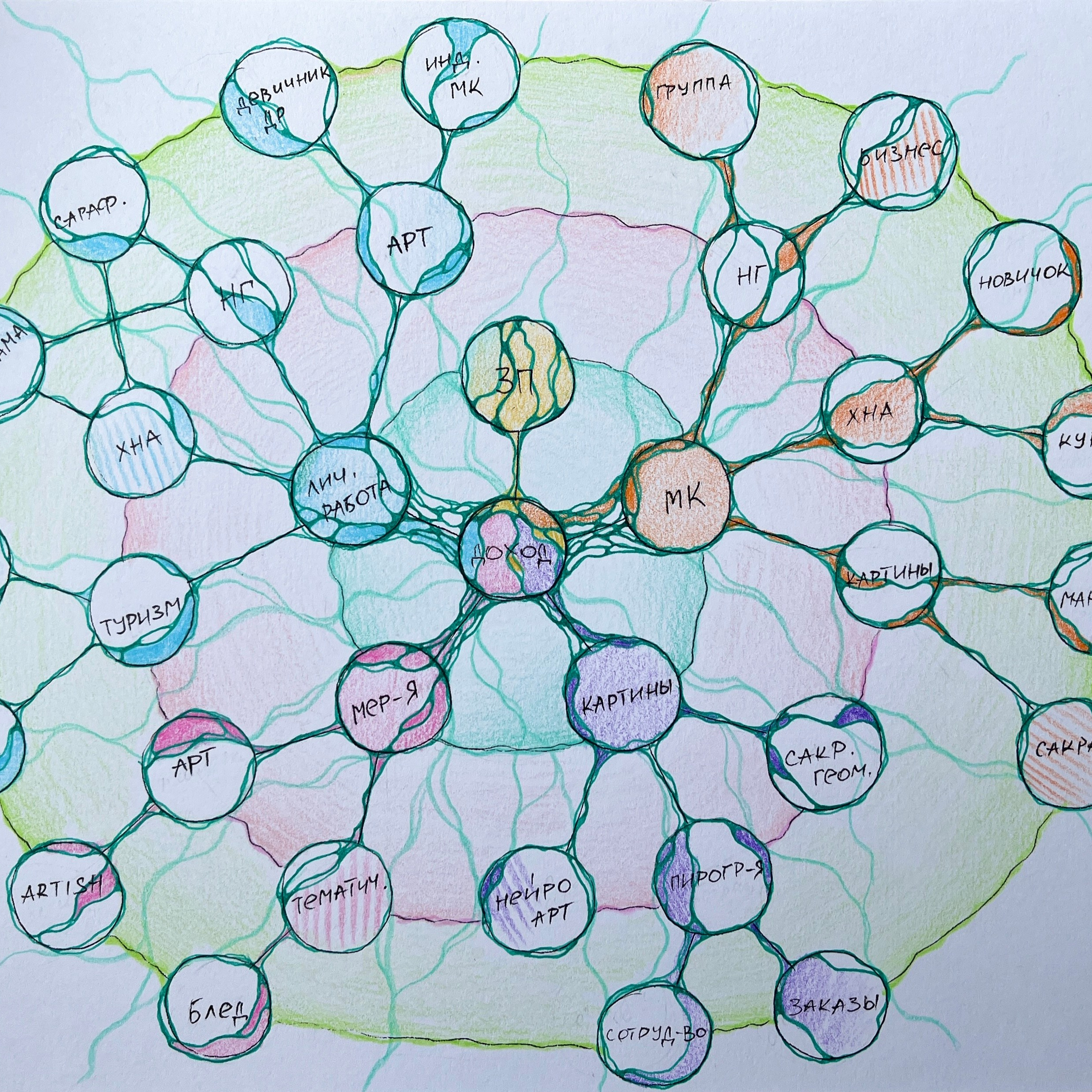 Moje slike. Numerologija. Nevrografika. Delavnice
