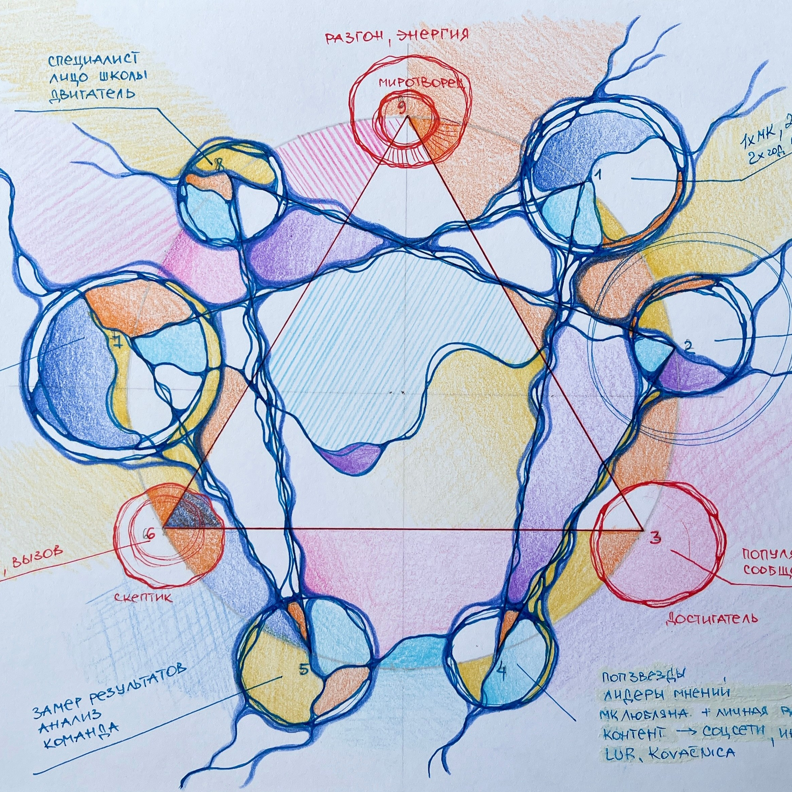 Moje slike. Numerologija. Nevrografika. Delavnice