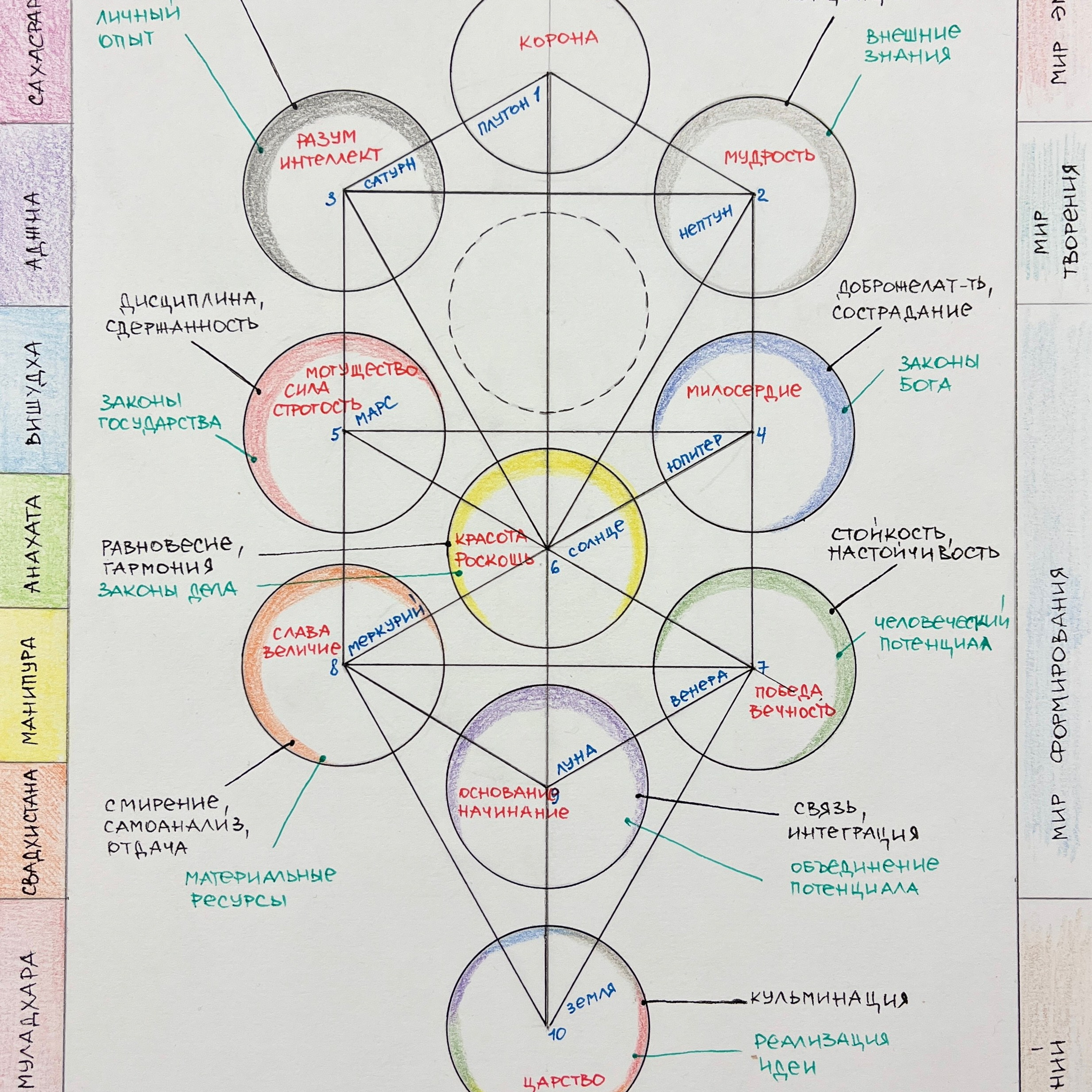 Moje slike. Numerologija. Nevrografika. Delavnice