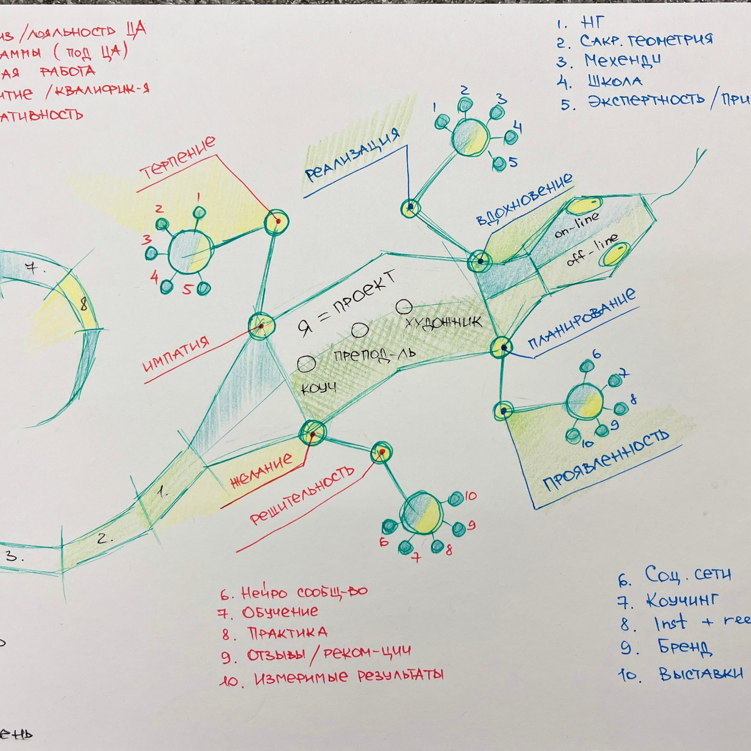 Moje slike. Numerologija. Nevrografika. Delavnice