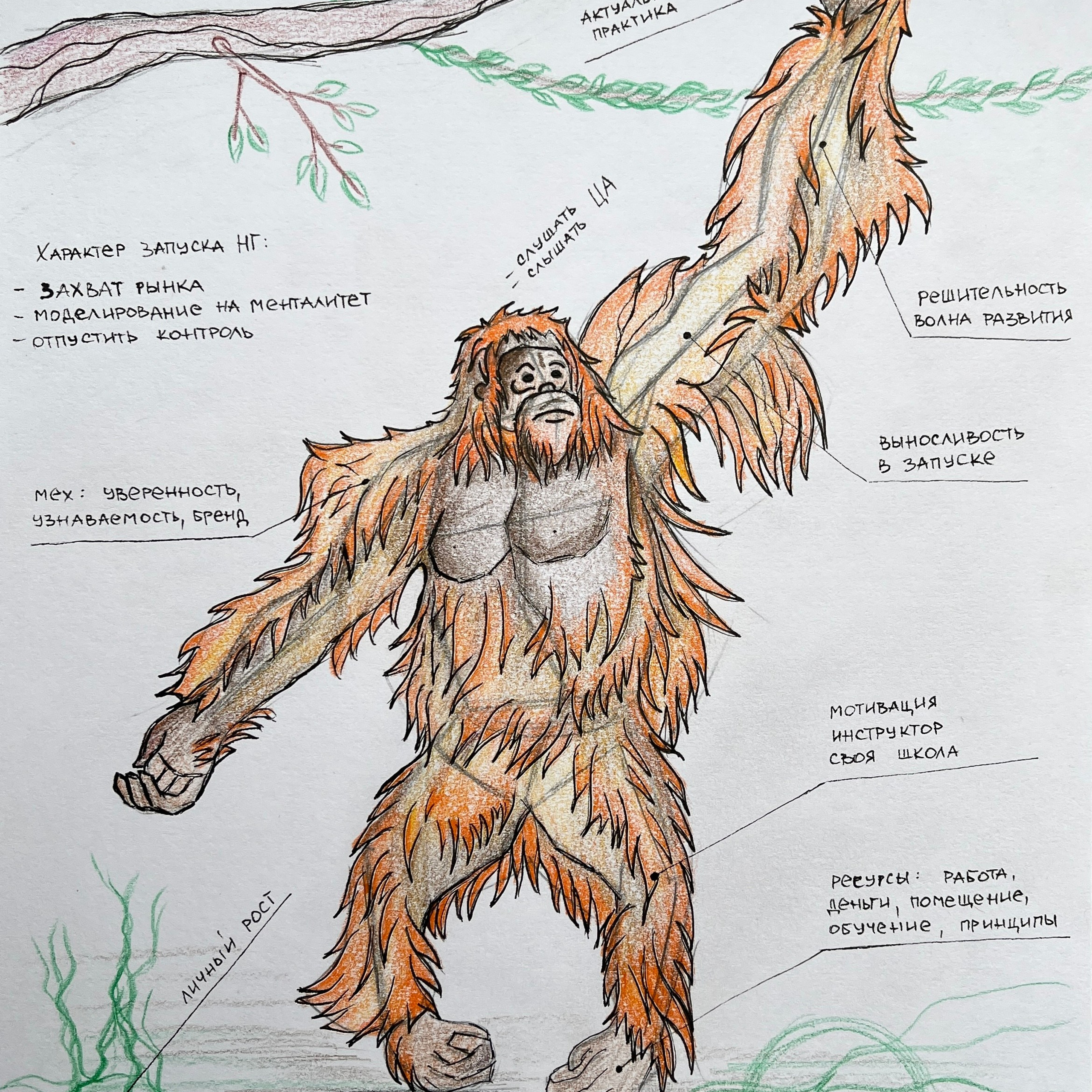Moje slike. Numerologija. Nevrografika. Delavnice