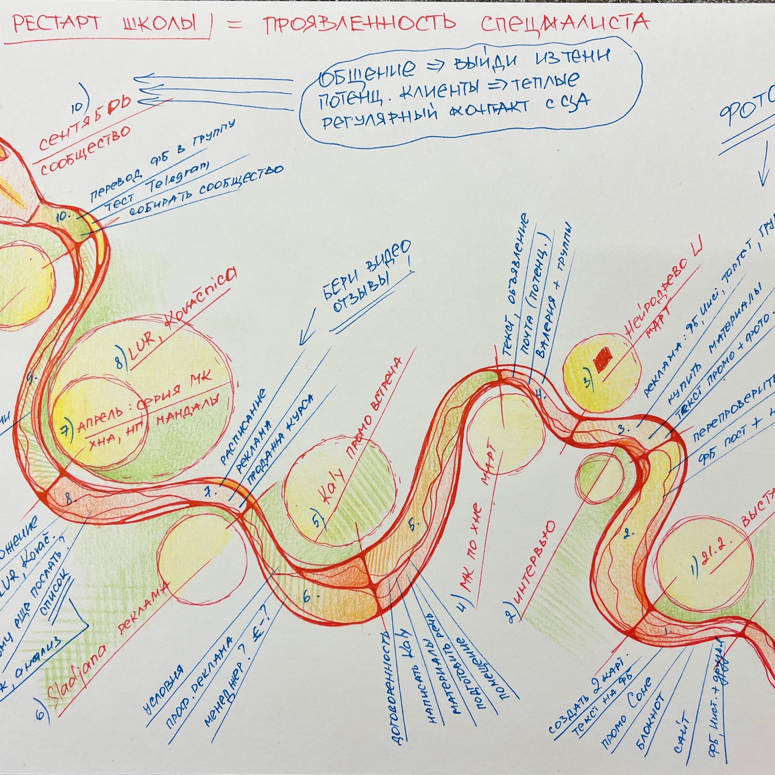 Moje slike. Numerologija. Nevrografika. Delavnice