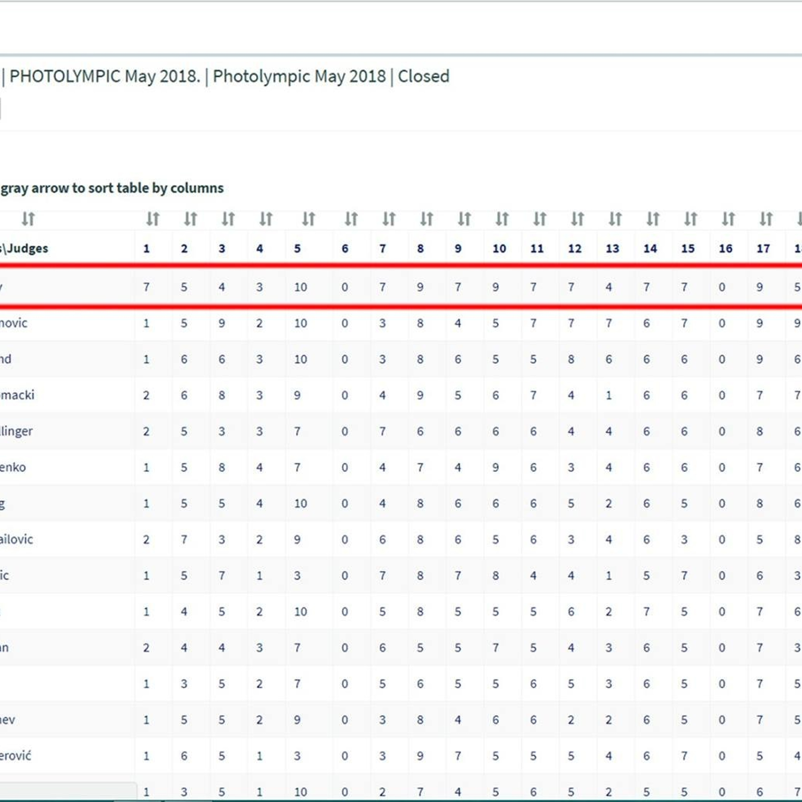 Fotograf Pančevo – Igor Kazakov. Kazakov Photo
