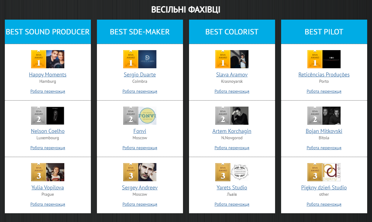 Best Colorist Award — 3rd Place at EEVA (Wevsy) | Yarets Studio. Wedding Photographer & Videographer in Barcelona, Europe | Yarets Studio