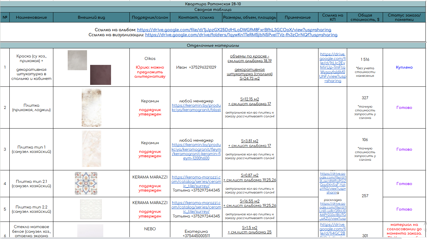 Дизнайн интерьеров в Минске: квартиры, дома и коммерческие пространства