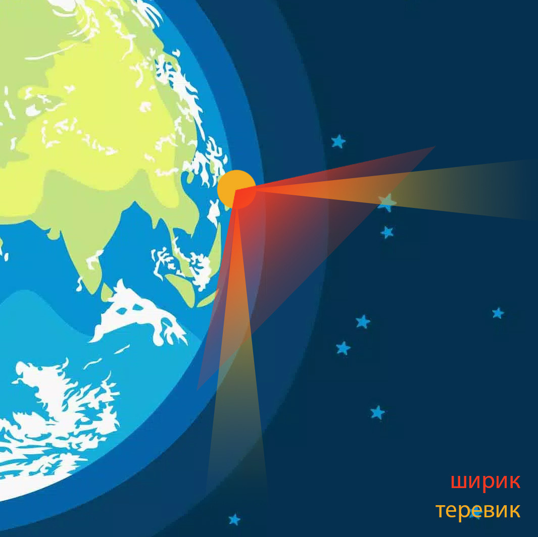 Астрофотография. Фотограф Григорий Кравец