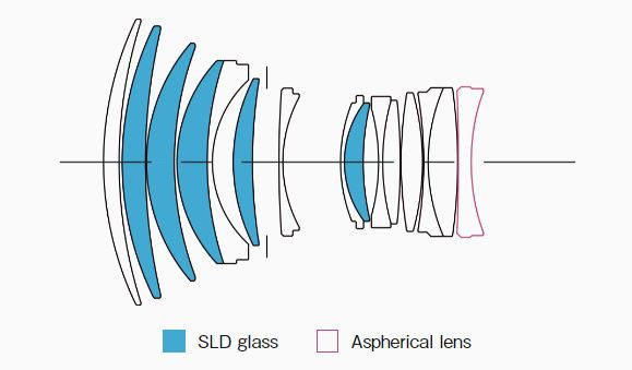 SIGMA 85 mm F/1.4 для камер Sony E-mount. Фотограф Григорий Кравец